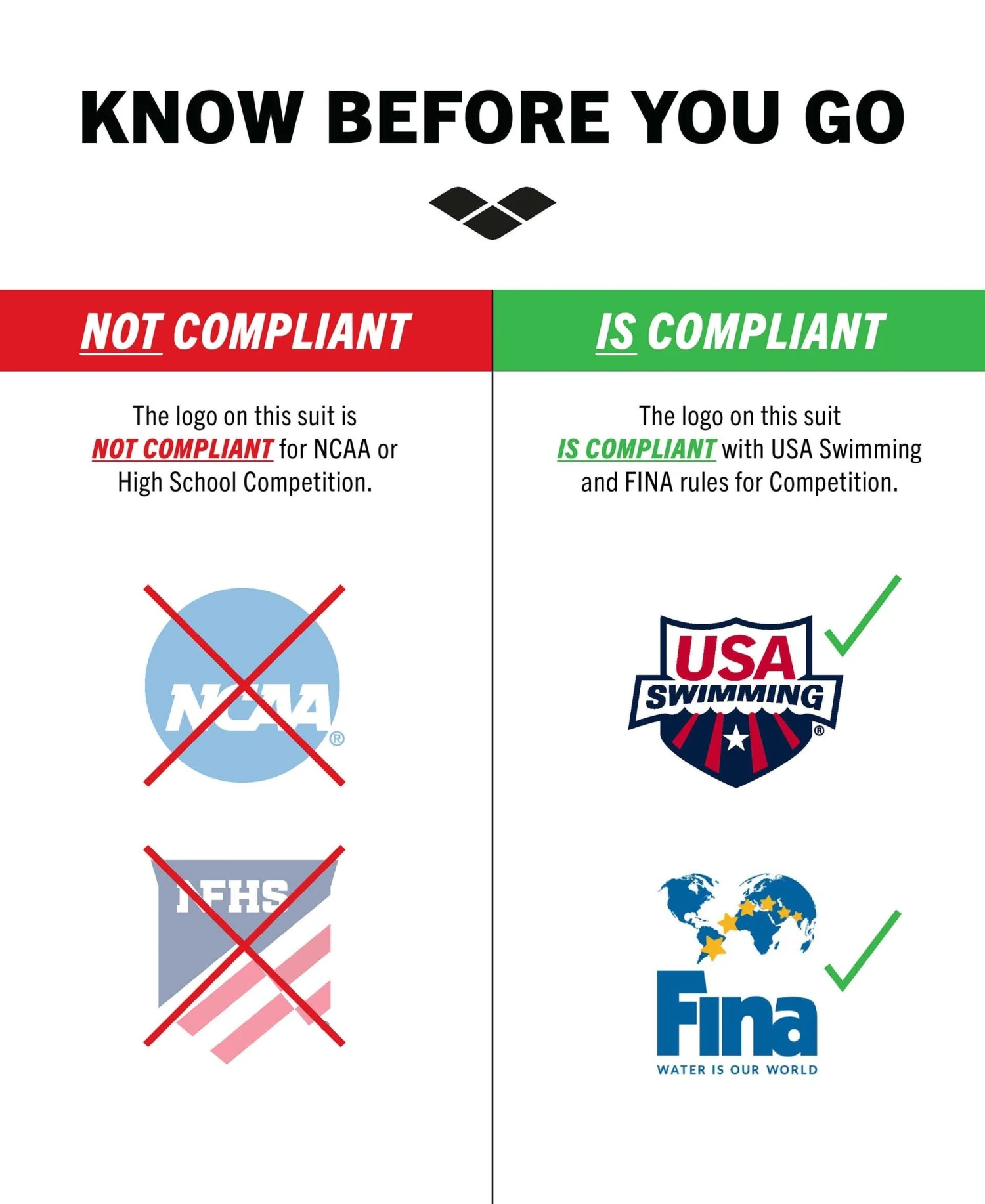 Arena Core FX Open Back – USA Athlete Authentic Limited Edition - NOT NCAA/High School Compliant 6 Arena Core FX Open Back – USA Athlete Authentic Limited Edition - NOT NCAA/High School Compliant - Image 4